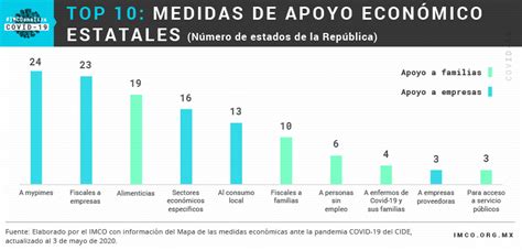 Covid Qu Hacen Los Gobiernos Estatales Ante La Crisis