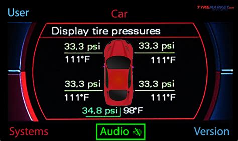 Tyre Pressure Monitoring Systems TPMS For Cars And Motorcycles