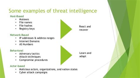 Road Map For Actionable Threat Intelligence