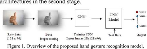 Figure From Hand Gesture Recognition Using An Adapted Convolutional