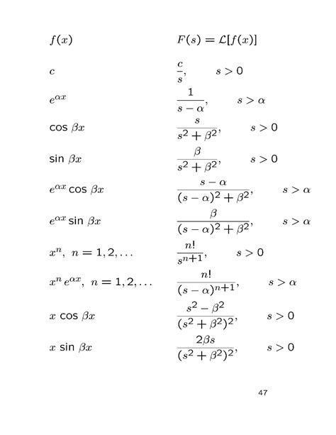 Laplace Formula Tables Cheat Sheet Mathematics Docsity