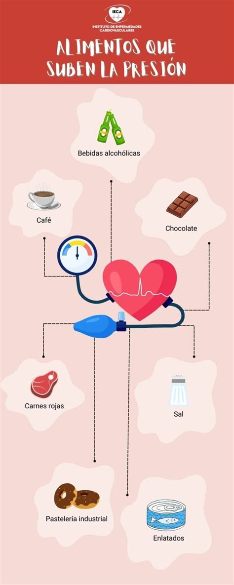 Alimentos que suben la presión arterial IECA