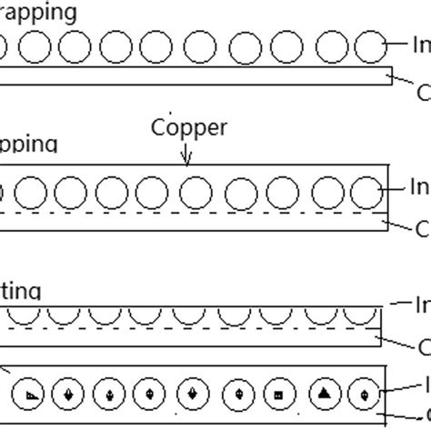 Schematic Of Crack Defects In Continuous Casting Of Steel 54