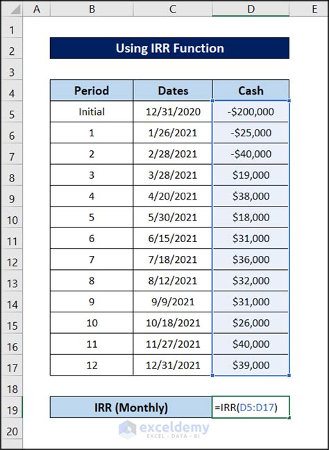 How To Calculate Irr In Excel For Monthly Cash Flow 4 Methods