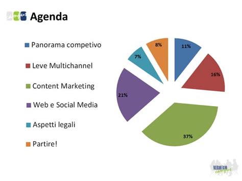 Multichannel Detailing Nel Farmaceutico Introduzione Al Corso Ppt