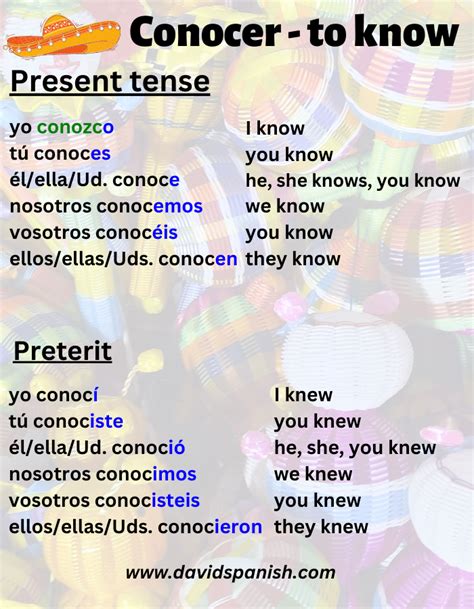 Spanish Er Verbs