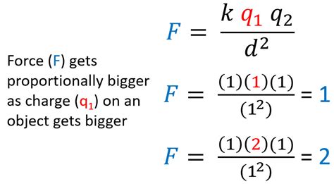 Coulombs Law Calculating The Electrostatic Force Stickman Physics