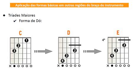 Forma O De Acordes Triades