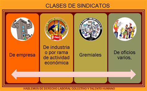 Hablemos De Derecho Laboral Colectivo Y Talento Humano Septiembre