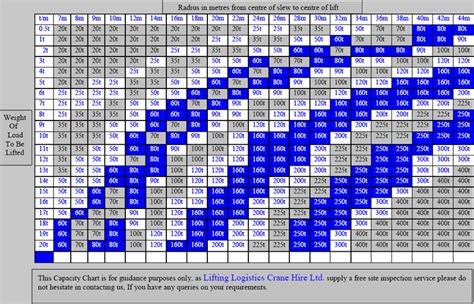 Mobile crane capacity chart - jesgd