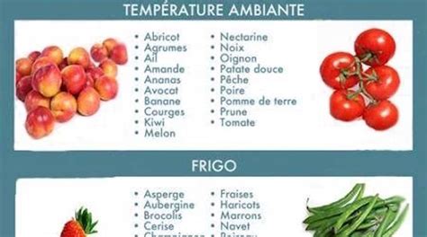 Comment Bien Conserver Vos Fruits et Légumes Découvrez le Guide Pratique