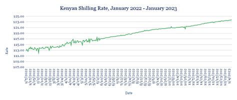 Record Inflation Weighs On Cedi Aza Finance