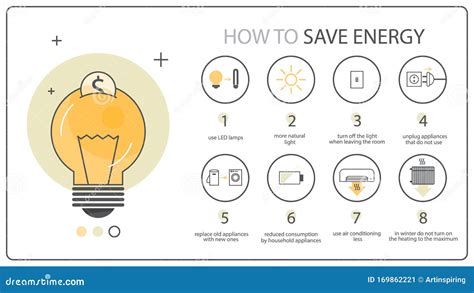 Como Economizar Energia Ecologia Infographics Ideia De Redução De