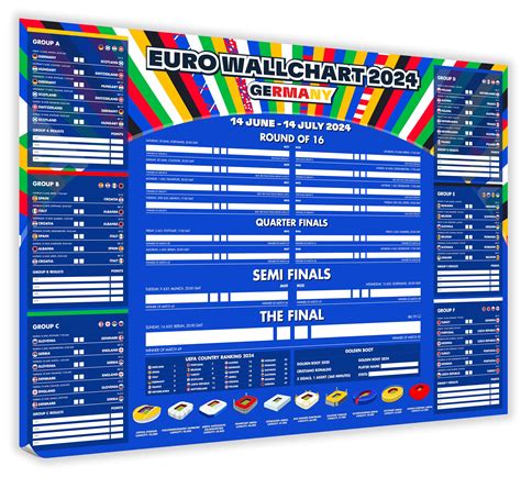 Buy Euro Football Wall Chart 2024 Football Tournament Wallchart Wall