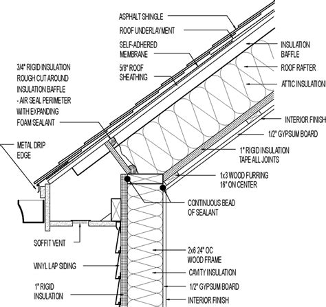 Vented Roof For Mixed Climate Cathedral Ceiling Asphalt Roofing Vinyl Lap Siding Over Rigid