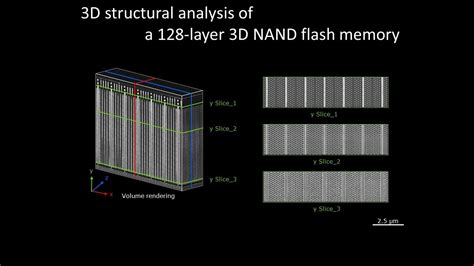 Electronics D Structural Analysis Of A Layer D Nand Flash