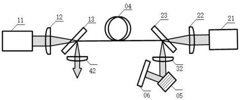 Erbium Doped Laser Ultrashort Pulse Generation Device And Method