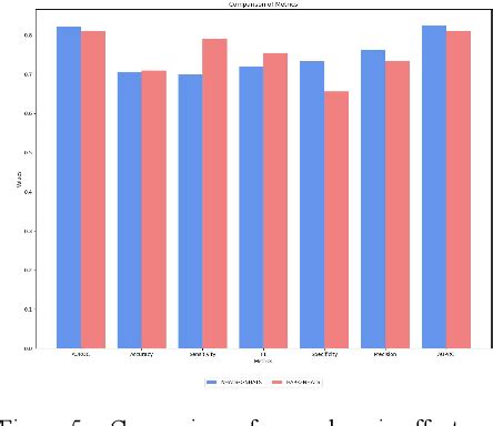 Figure 5 From Multimodal Physical Fitness Monitoring PFM Framework