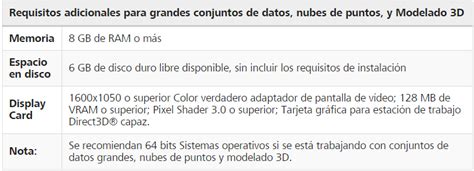 Requerimientos Para Instalar Autocad Image To U