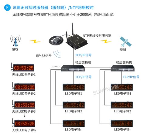 医院ntp同步时钟系统案例