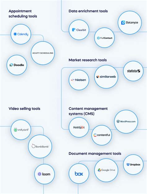 34 Essential Sales Tools For Every Sales Professional With Examples