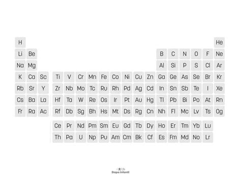 Tabla periódica de los elementos explicada para niños Etapa Infantil