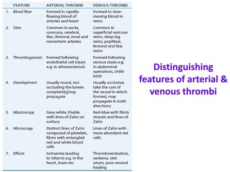 Hemodynamic Disorders Thromboembolic Disease Shock Hypercoagulable