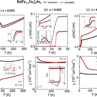 The Improvement In Superconducting Critical Temperature T C Signals