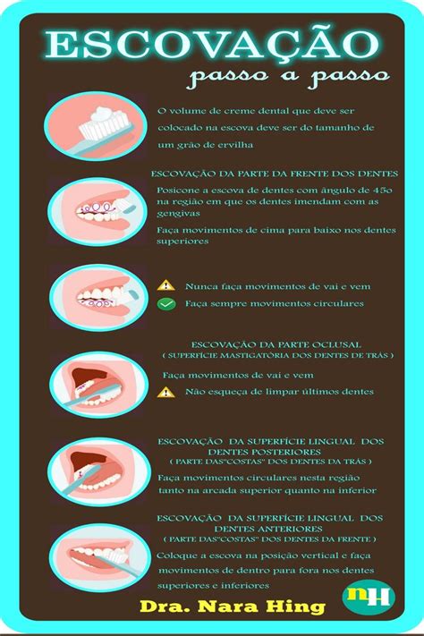 Como Escovar os Dentes 5 passos para a Escovação Perfeita em 2020