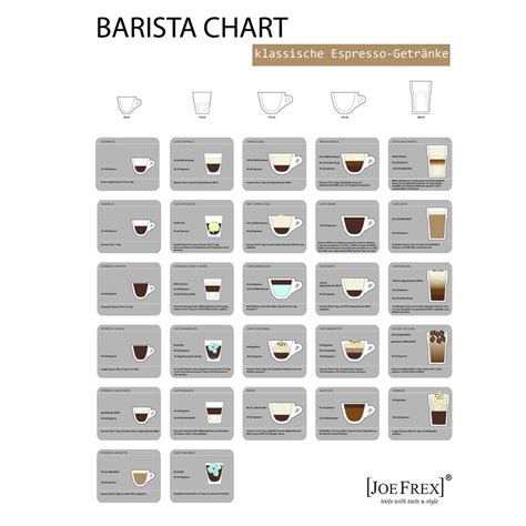 Barista Chart A Visual Reference Of Charts Chart Master