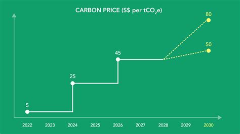 Carbon Tax