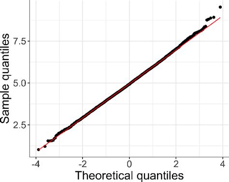 Figure From An Adaptively Resized Parametric Bootstrap For Inference