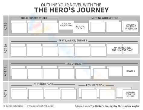 The Hero's Journey Worksheet