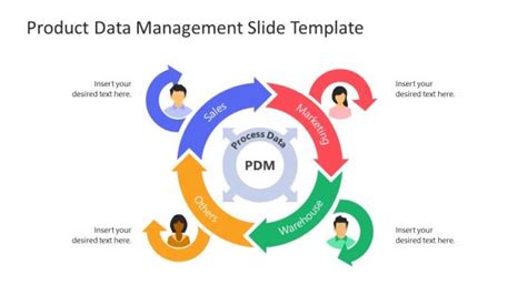 Product Management Powerpoint Templates And Presentation Slides