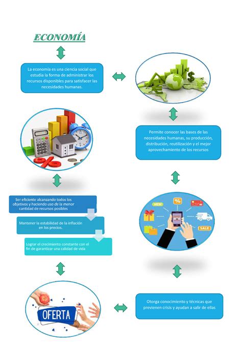 INFOGRAFIA DE ECONOMIA MACROECONOMIA Ser Eficiente Alcanzando Todos