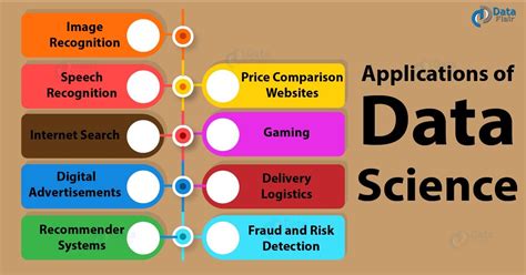 Python Data Science Tutorial Harshali Patel Medium