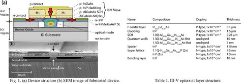 Figure 1 From An Electrically Pumped Hybrid Silicon Evanescent