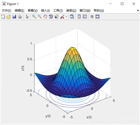 数学建模更新13（matlab绘制三维图【上】）matlab 3d建模 Csdn博客