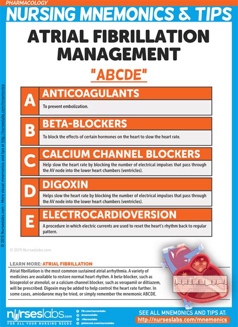 Pharmacology nursing mnemonics tips – Artofit
