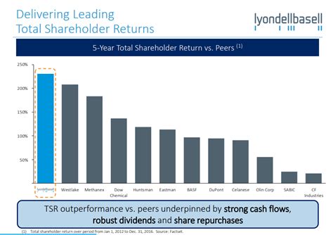 Time To Buy LyondellBasell (NYSE:LYB) | Seeking Alpha