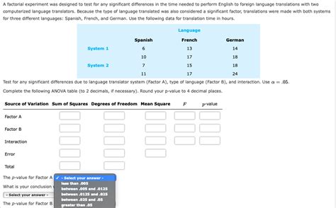 Solved A Factorial Experiment Was Designed To Test For Any Chegg