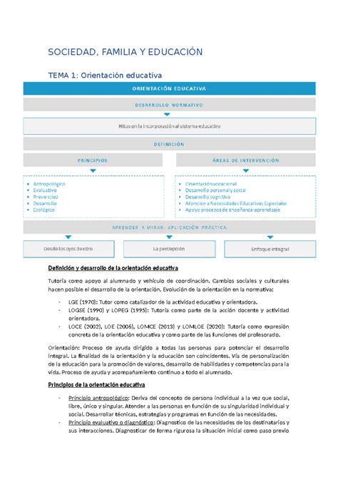 Sociedad Resumen del temario SOCIEDAD FAMILIA Y EDUCACIÓN TEMA 1