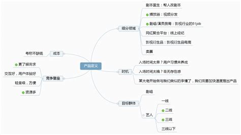 一个典型产品的复盘 人人都是产品经理