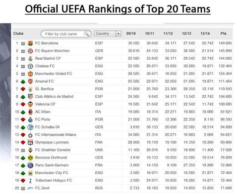 Foto Ranking Uefa Per Club Ecco La Classifica Finale Del Solo