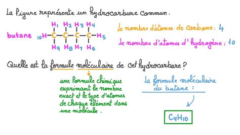 D Couvrir Imagen D Terminer La Formule Brute D Une Mol Cule Fr