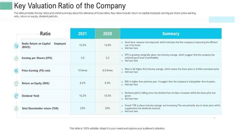 Pitch Presentation Raise Money Spot Market Key Valuation Ratio Of The