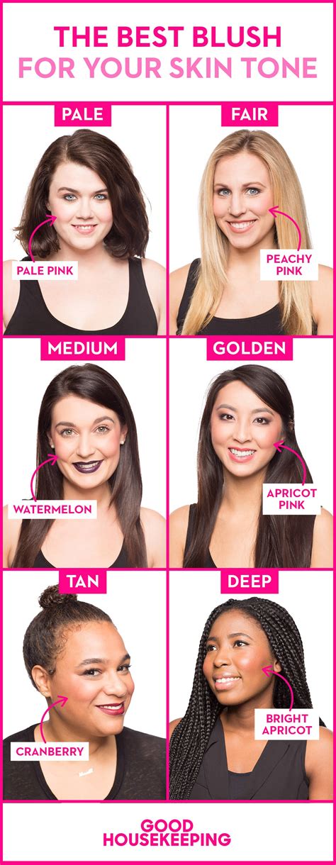 What Colors Look Good On Pink Skin Tones - Infoupdate.org