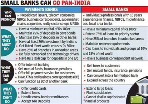 All You Need To Know About Small Finance Banks Juudge