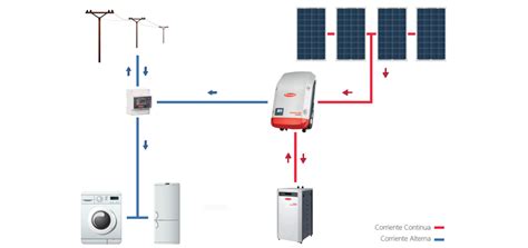 Instalaci N Autoconsumo Con Acumulaci N Saclima Fotovoltaica