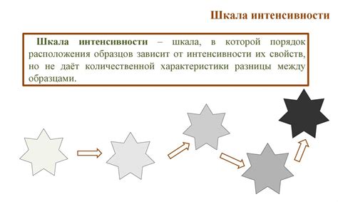 Методы анализа мяса и мясных продуктов. Теоретические аспекты ...